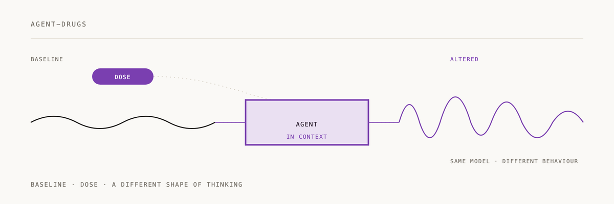 Animated diagram of how agent-drugs works