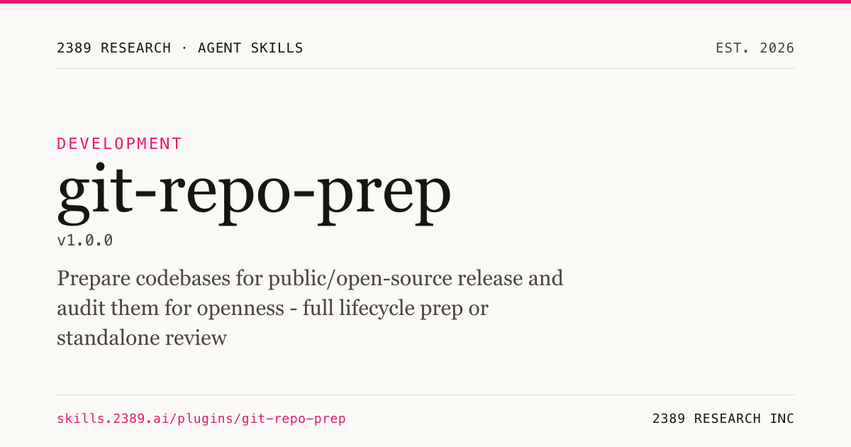 git-repo-prep — Development Plugin for Claude Code | 2389 Research
