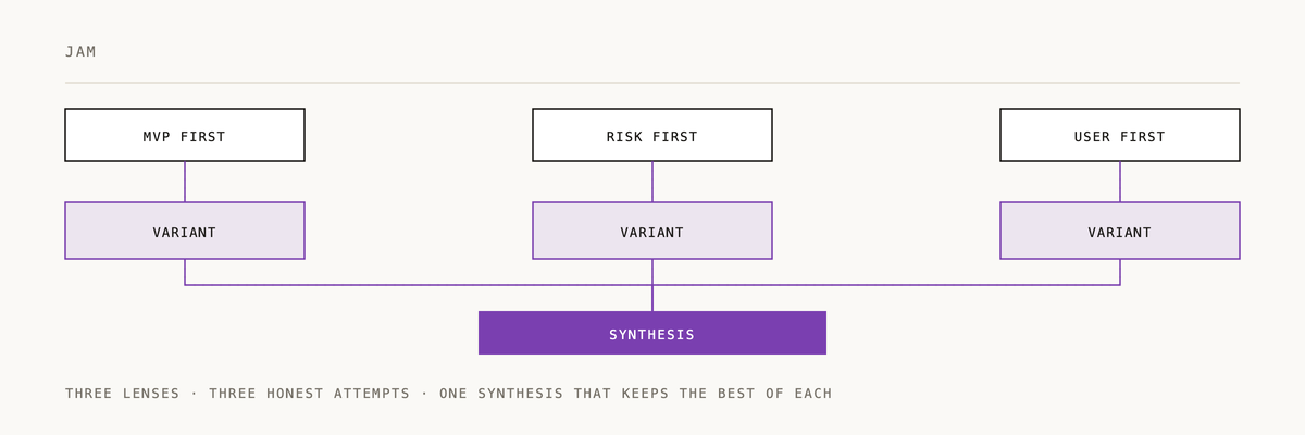 Animated diagram of how jam works