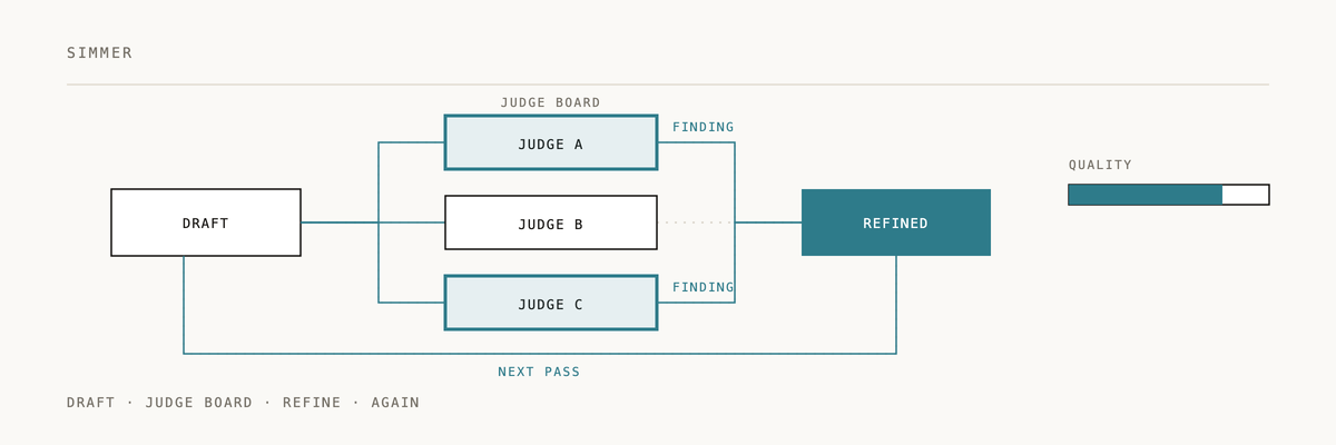 Animated diagram of how simmer works