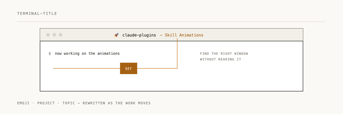 Animated diagram of how terminal-title works