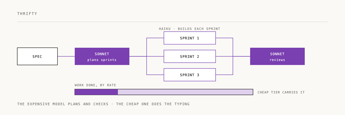 Animated diagram of how thrifty works