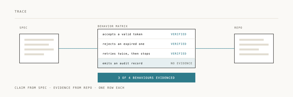 Animated diagram of how trace works